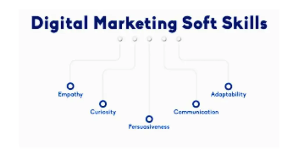 soft skills for digital marketing