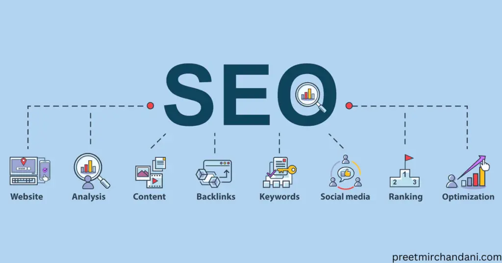 What Is Search Engine Optimisation SEO? Unlock Online Growth